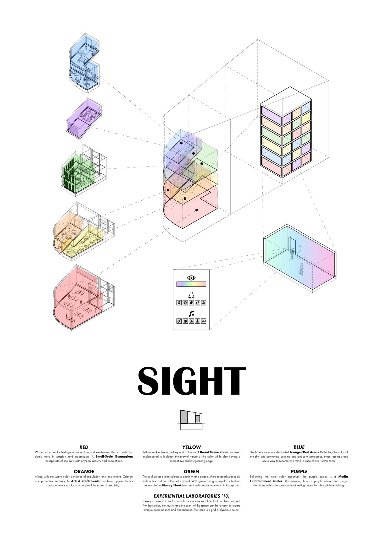 final board sight final
